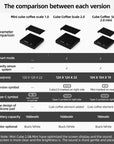 Digital Coffee Scale for Kitchen